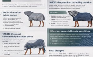 Compare 600D, 1200D, and 1680D horse rugs by durability, price positioning, and wholesale suitability. A practical guide for equestrian brands, wholesalers, and distributors.