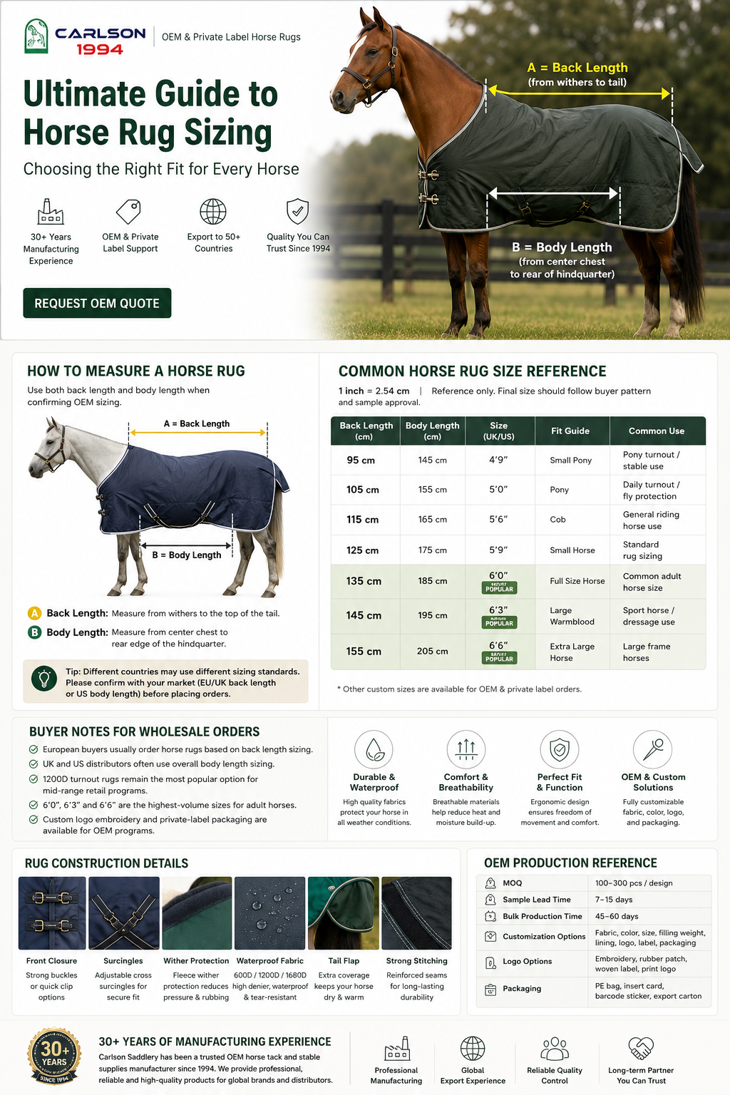 Horse rug and saddle pad sizing guide for OEM and wholesale equestrian buyers